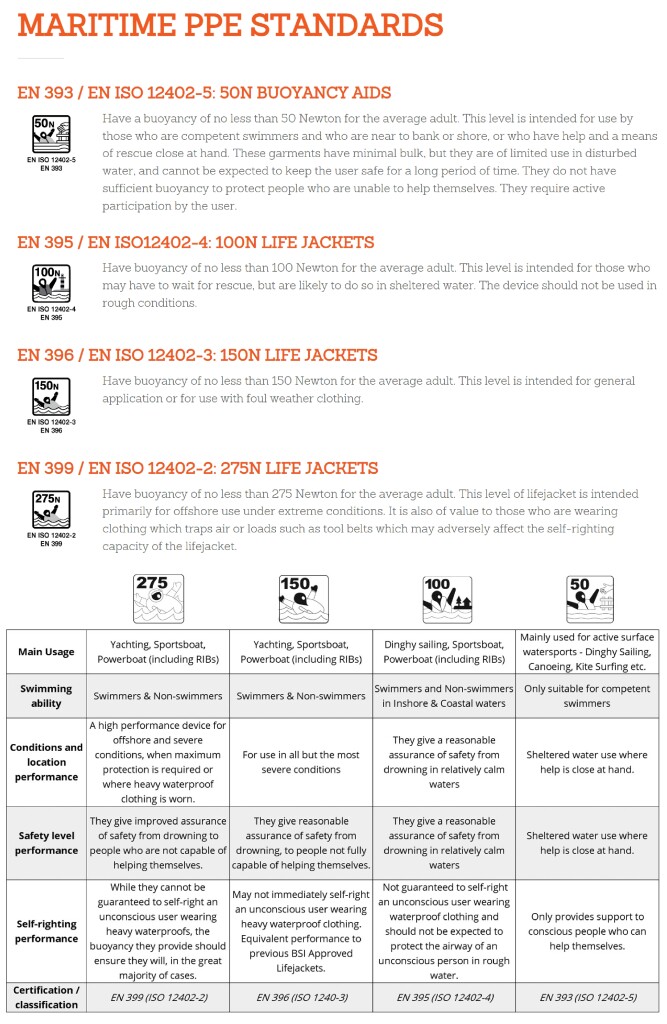PPE standards +