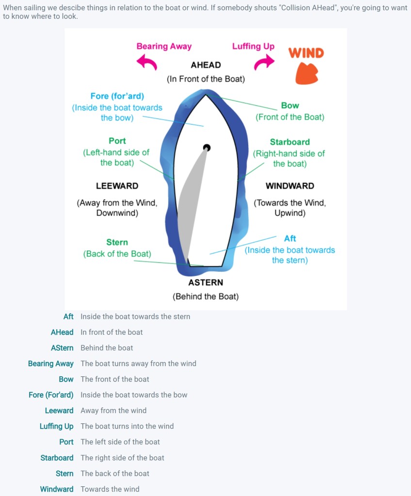 Sailing Terms
